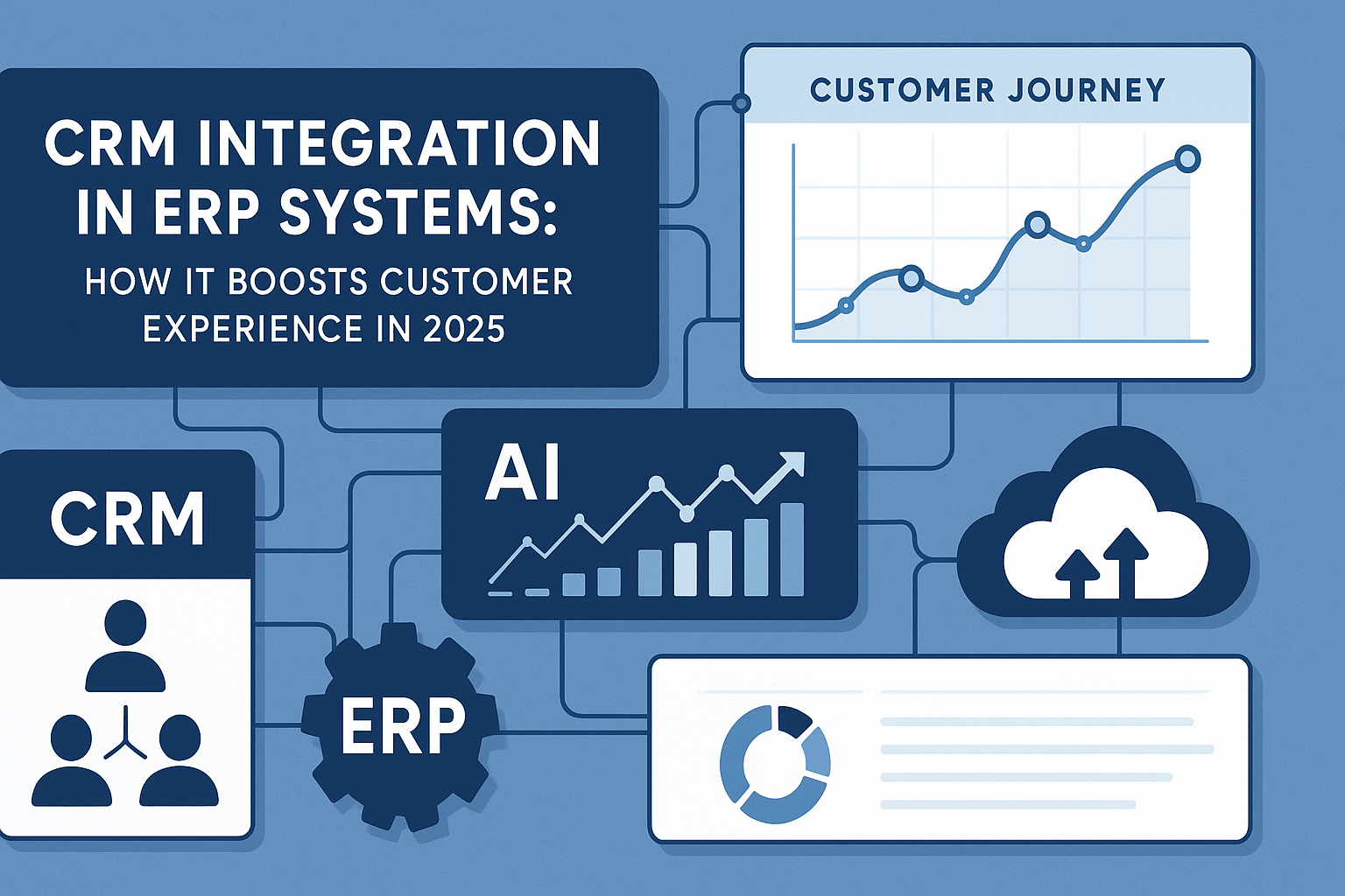 “A modern blue-and-white business dashboard illustration showing CRM and ERP system integration, with connected data-flow lines, customer journey graphs, AI analytics charts, cloud syncing icons, and sleek futuristic UI panels representing improved customer experience in 2025.”