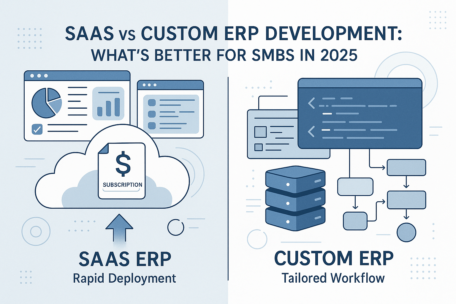 “SaaS vs Custom ERP Development: What’s Better for SMBs in 2025 – comparison of cloud SaaS dashboards and custom ERP systems in a modern business illustration.”
