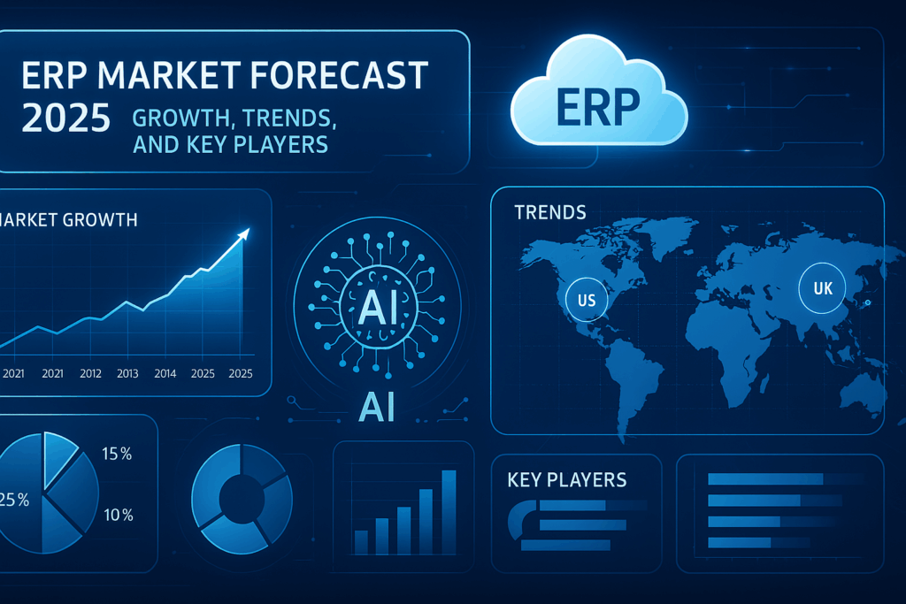 “ERP Market Forecast 2025: Growth, Trends, and Key Players illustrated through a futuristic business dashboard with USA and UK highlights.”