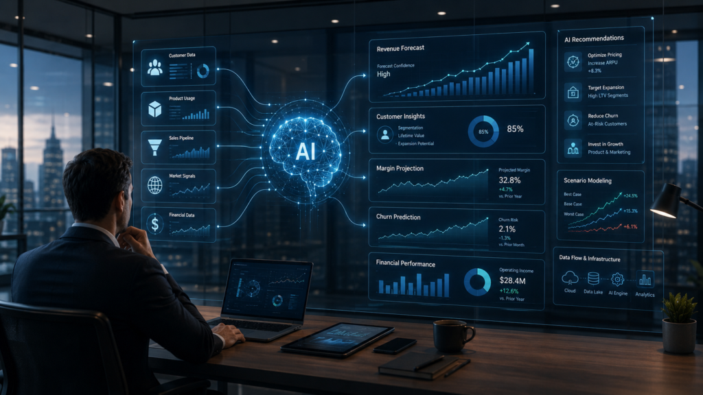 AI-powered Revenue & Financial Intelligence forecasting technology company revenue and financial performance
