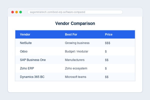 Best ERP software vendor comparison table on screen"