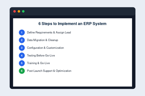 "Six-step ERP implementation checklist from requirements gathering to post-launch support"