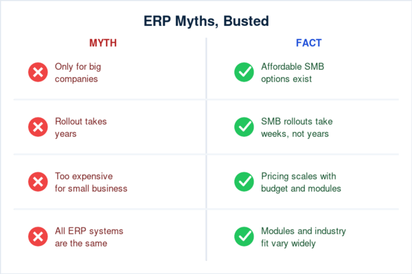 "ERP for small business — common myths versus facts"